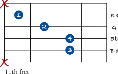 Eb chord triad 2nd inversion