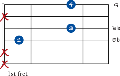 Eb spread chord on the 4th string