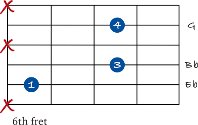 Eb spread chord on the 5th string