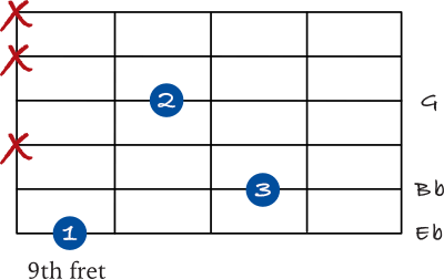 Eb spread chord on the 6th string