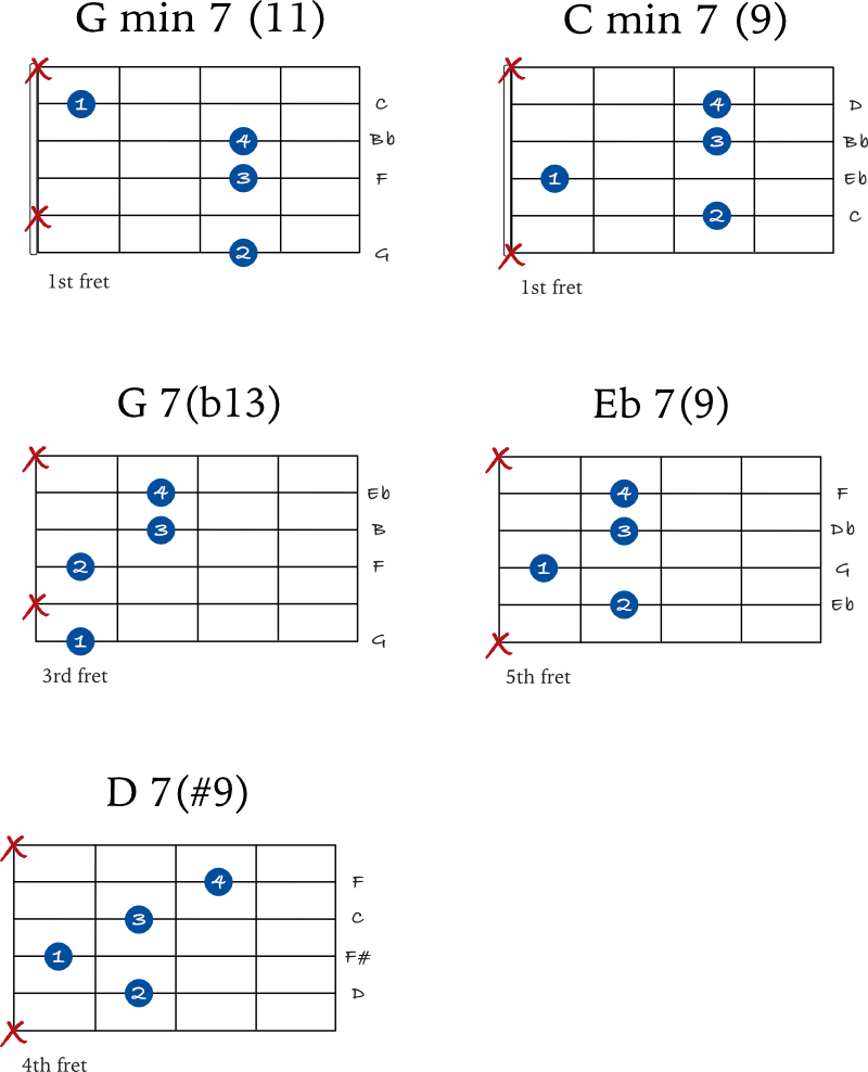 G minor blues chords