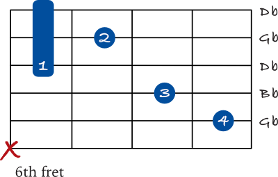 Gb chord 5th string variation with a mini barre