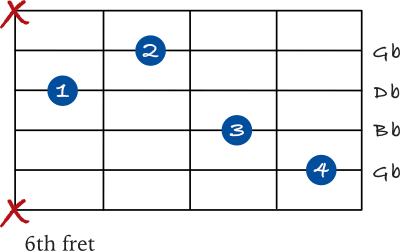 Gb chord 5th string variation