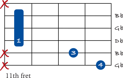 Gb chord 6th string variation