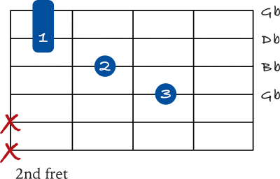 Gb chord mini barre