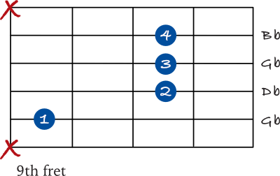 Gb chord on the 5th string (without a barre)