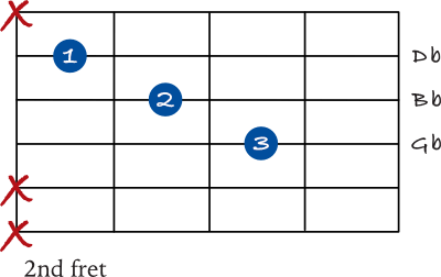 Gb chord simple triad