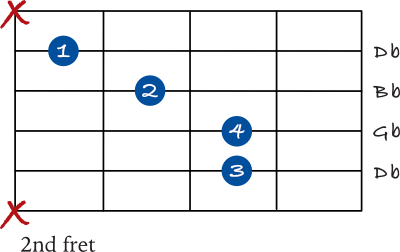 Gb chord triad 2nd inversion