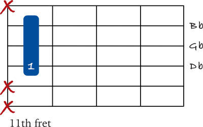 Gb chord triad variation 2