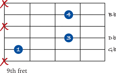 Gb spread chord on the 5th string