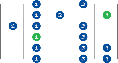 Mixolydian scale shape 2