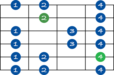 Mixolydian scale shape 3