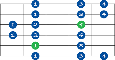 Mixolydian scale shape 4