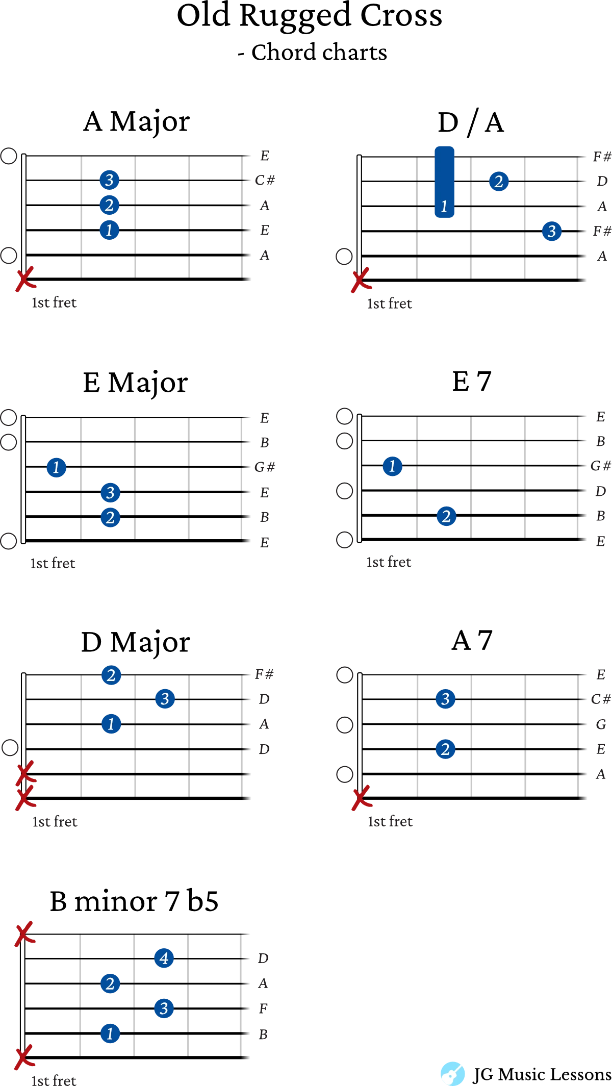 Old Rugged Cross - guitar chords