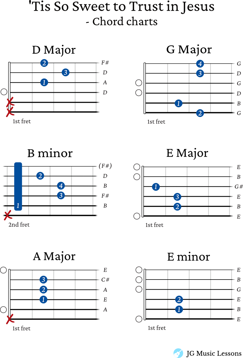 Tis So Sweet to Trust in Jesus guitar chord charts 