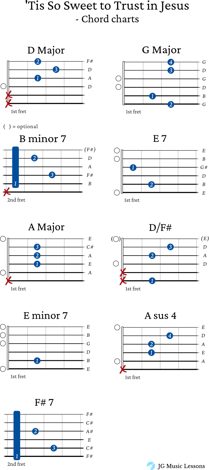 Tis So Sweet to Trust in Jesus guitar chord charts