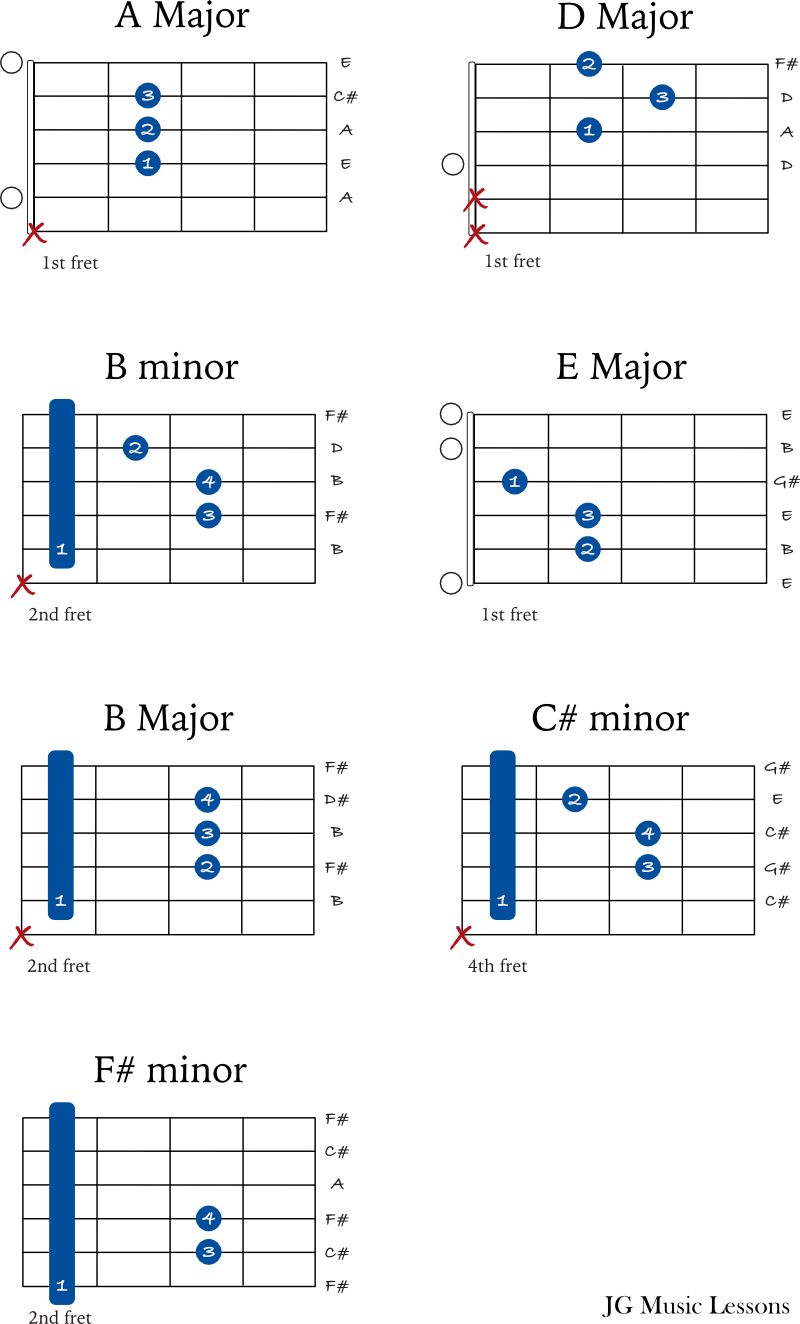 Turn Your Eyes Upon Jesus guitar chords