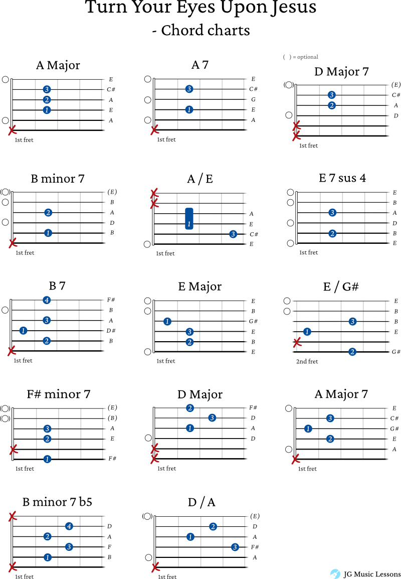 Turn Your Eyes Upon Jesus - chordsTurn Your Eyes Upon Jesus guitar chords