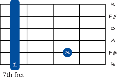 B minor 7 barre chord on the 6th string