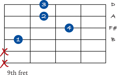 B minor 7 on the 4th string