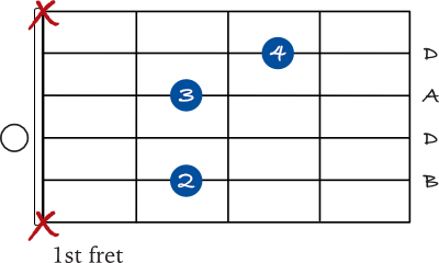 B minor 7 open chord variation