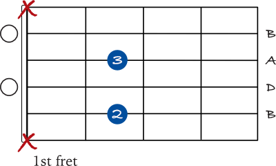 B minor 7 open chord