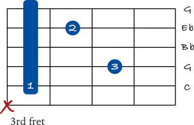 C minor 7 barre chord on the 5th string