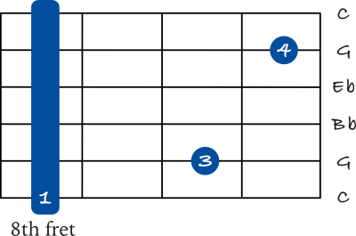 C minor 7 barre chord – 6th string variation