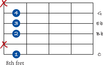 C minor 7 chord on the 6th string