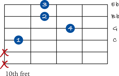 C minor 7 on the 4th string