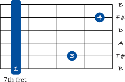 D minor 7 barre chord - 6th string variation