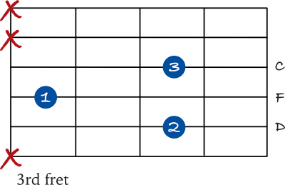 D minor 7 chord 5th string shell chord