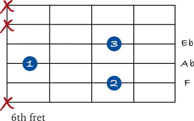 F minor 7 chord 5th string shell chord