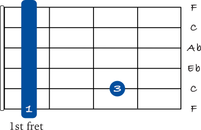 F minor 7 barre chord on the 6th string