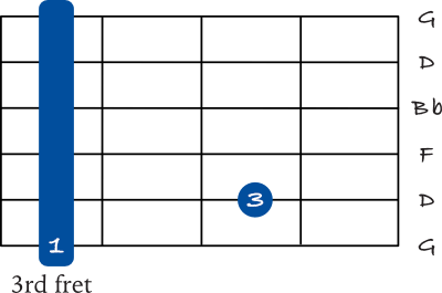 G minor 7 barre chord on the 6th string