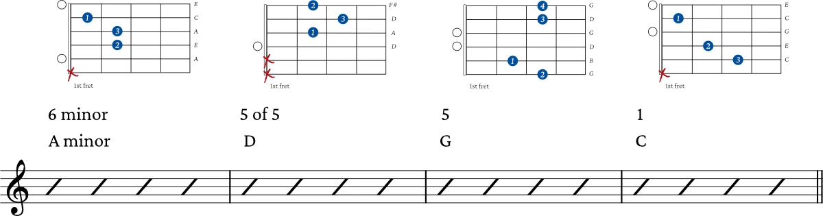 Secondary chords application 1
