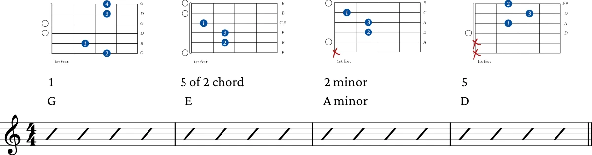 Secondary chords application 3