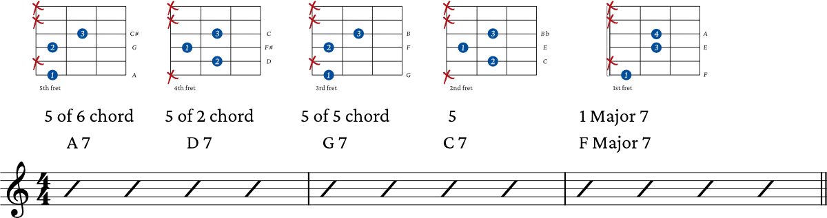 Secondary chords application 4-2