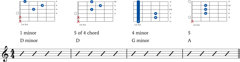 Secondary chord example 2