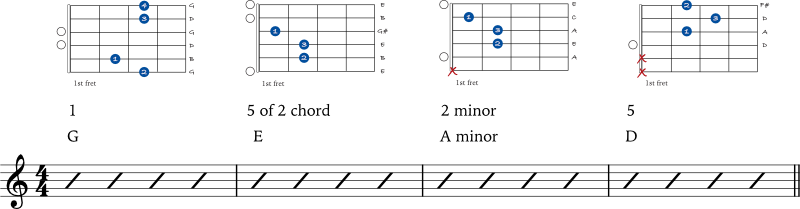 Secondary chord example 3