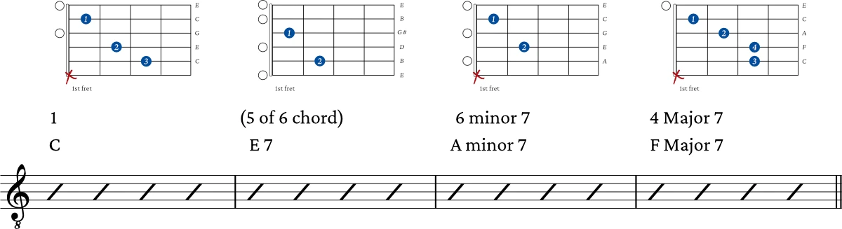 Secondary chords progression 1