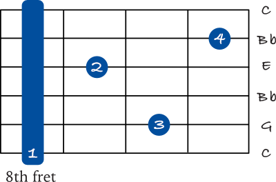 C 7 barre chord with added pinky