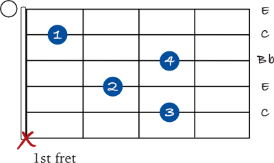 C 7 open chord