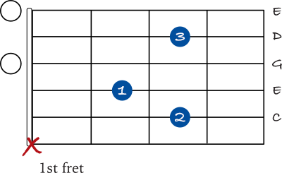 C add 2 guitar chord