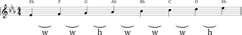 Eb Major scale formula