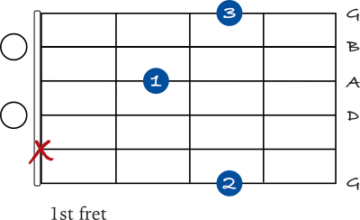 G add 2 guitar chord