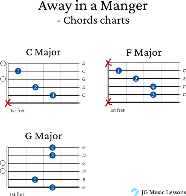 Away in a Manger guitar chord charts