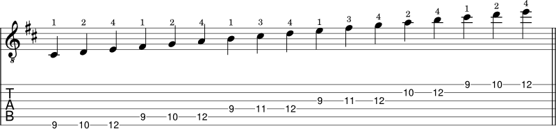 D Major scale guitar notation shape 5