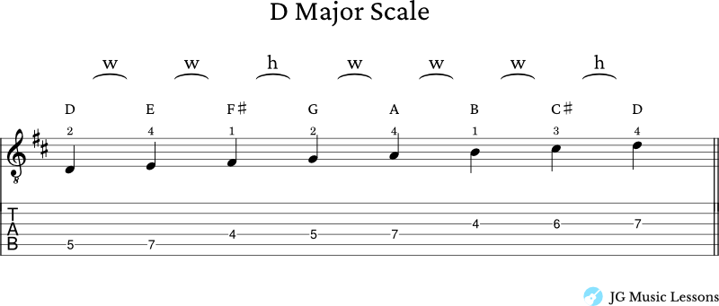 D Major scale notes and formula for guitar