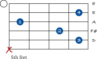 D add 2 guitar chord